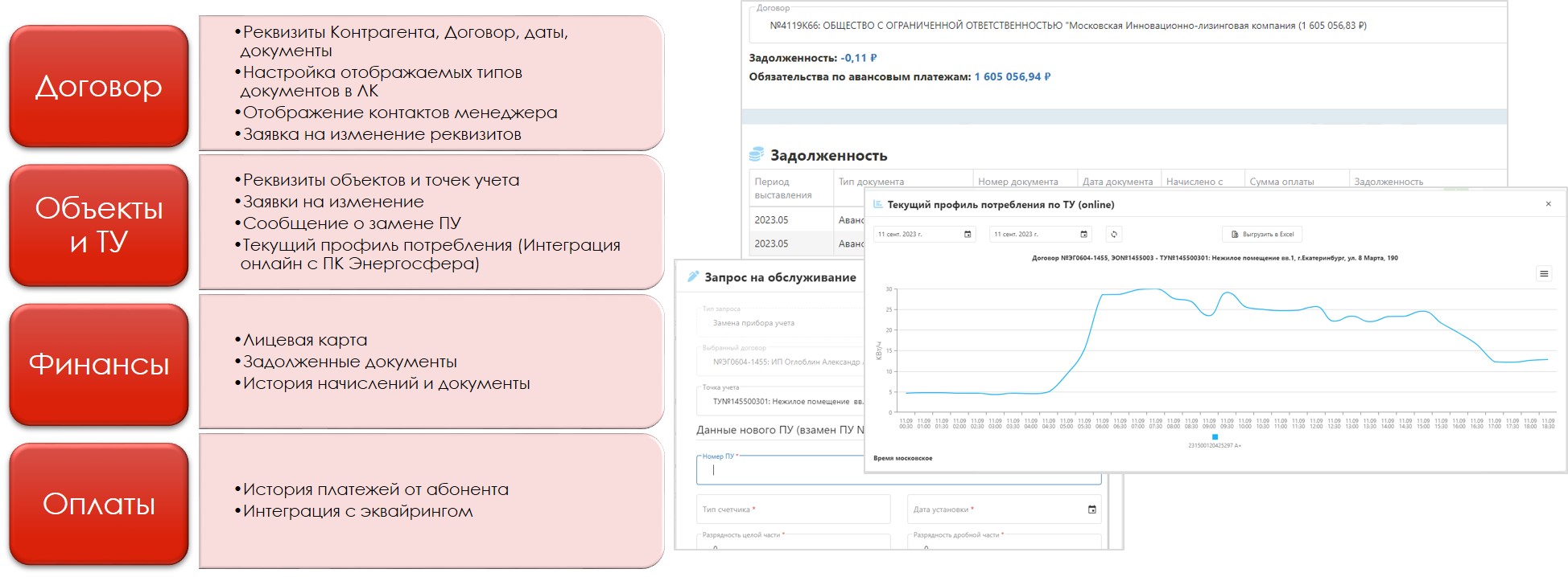 Информация по договору