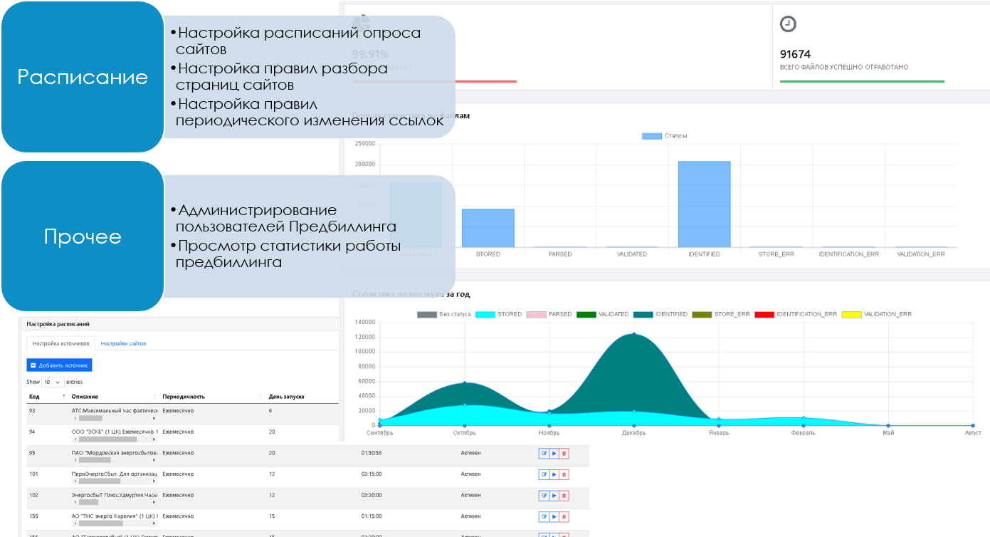 WEB-интерфейс администратора 2